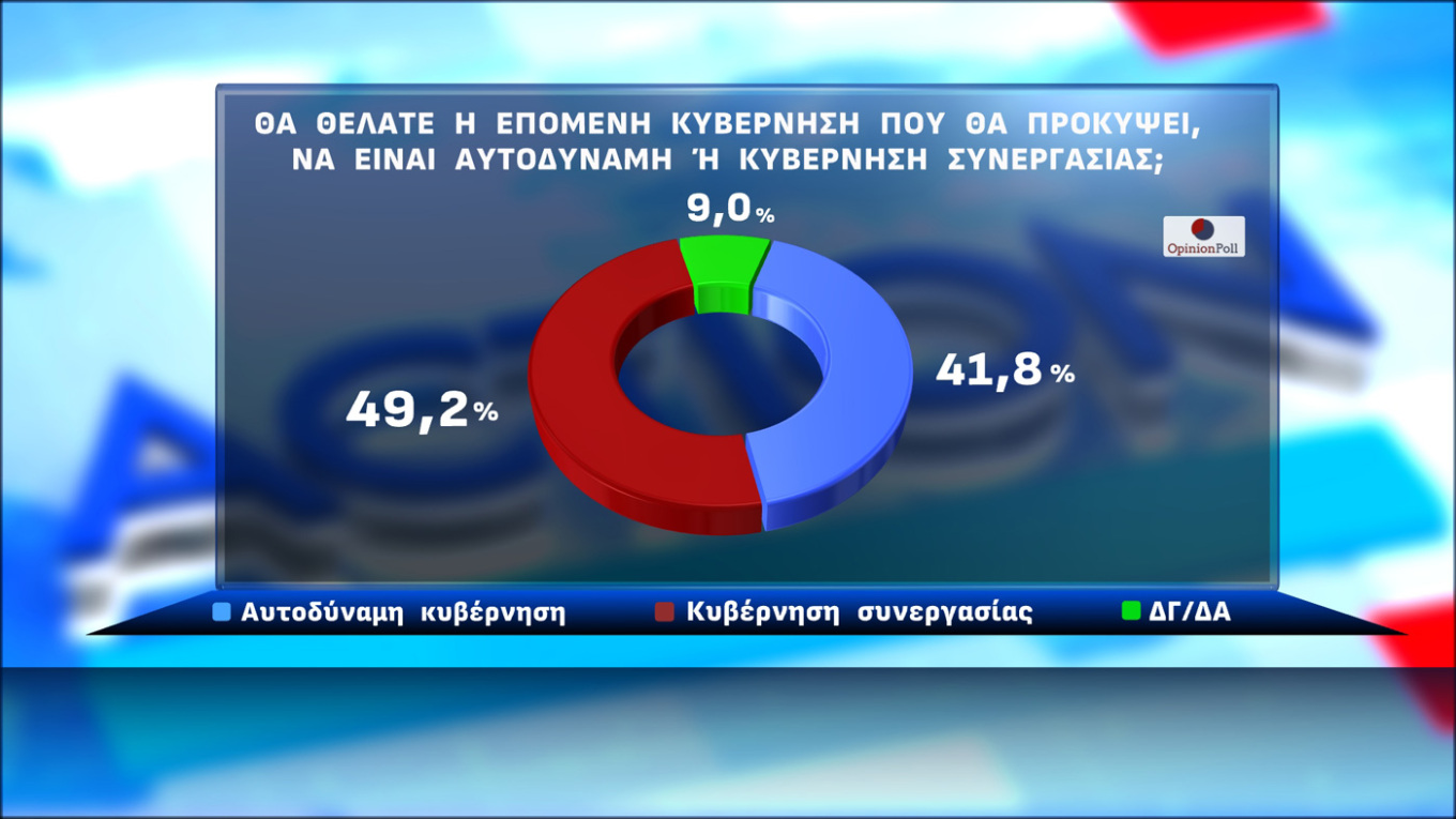 Δημοσκόπηση Opinion Poll