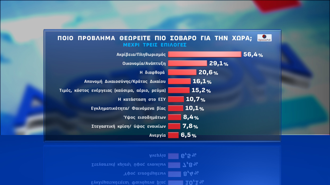 Δημοσκόπηση Opinion Poll