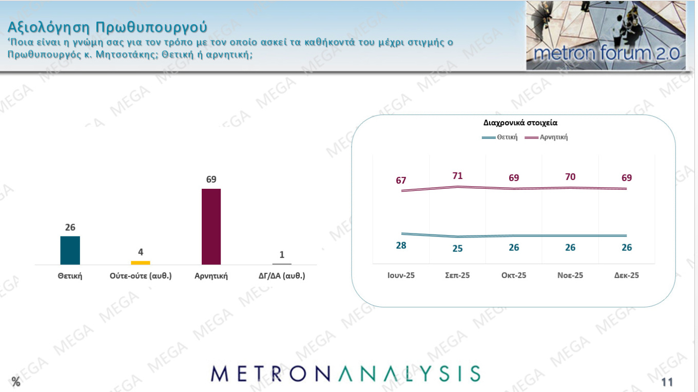 Δημοσκόπηση Metron Analysis