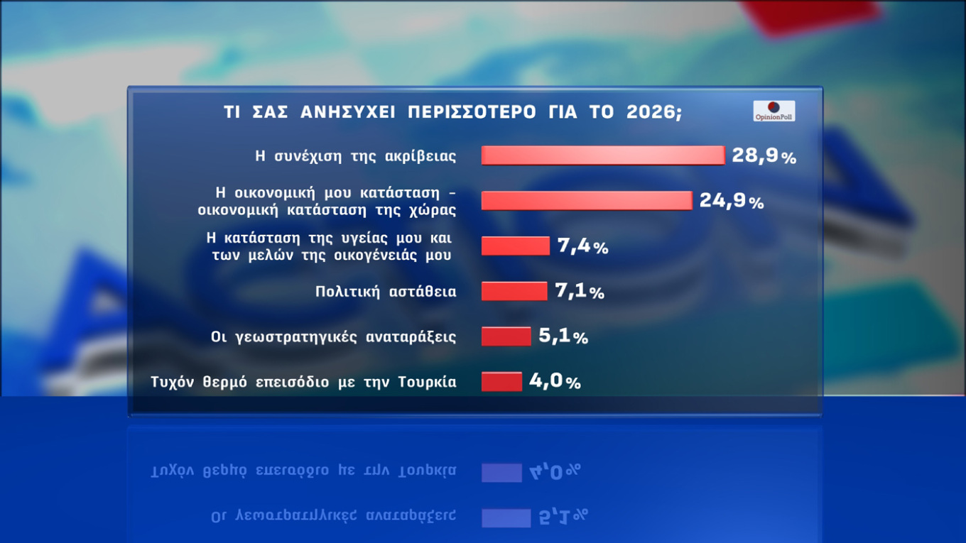 Δημοσκόπηση Opinion Poll