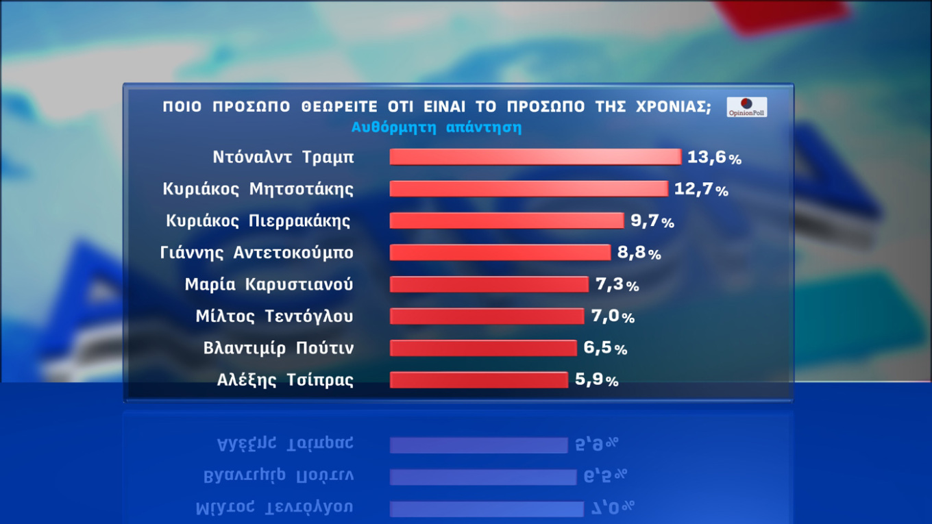 Δημοσκόπηση Opinion Poll