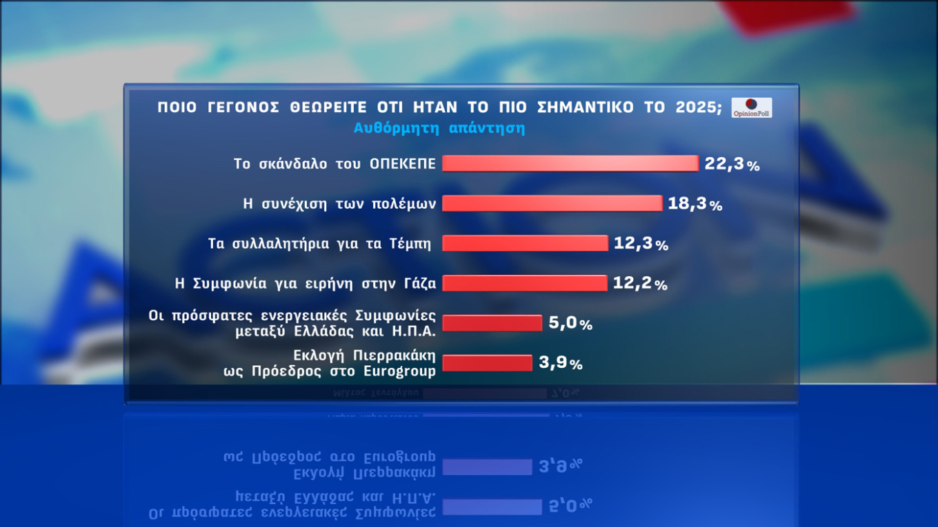 Δημοσκόπηση Opinion Poll