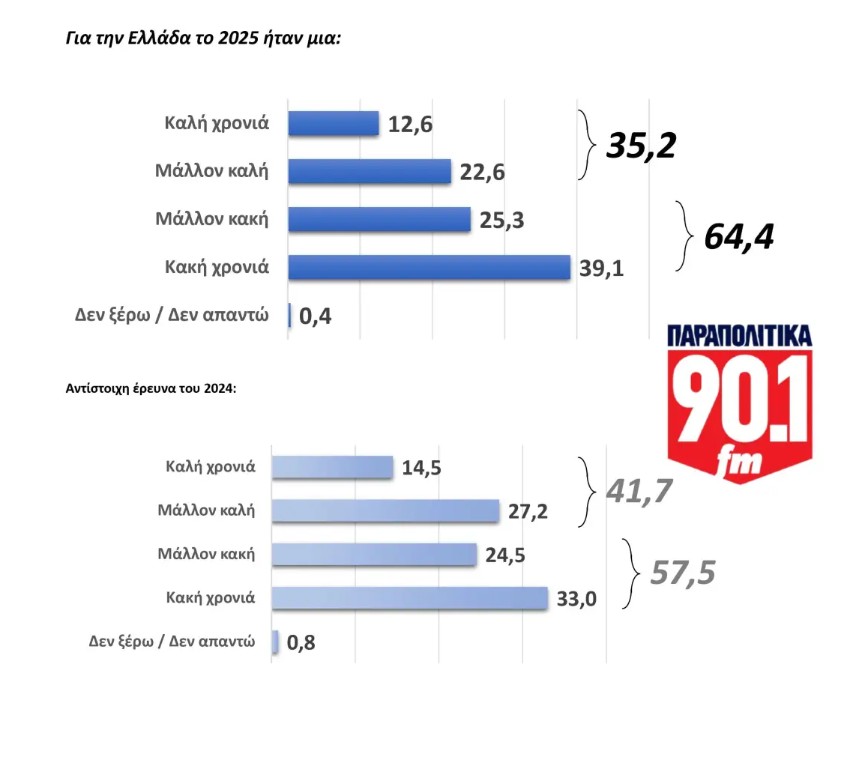 Δημοσκόπηση GPO