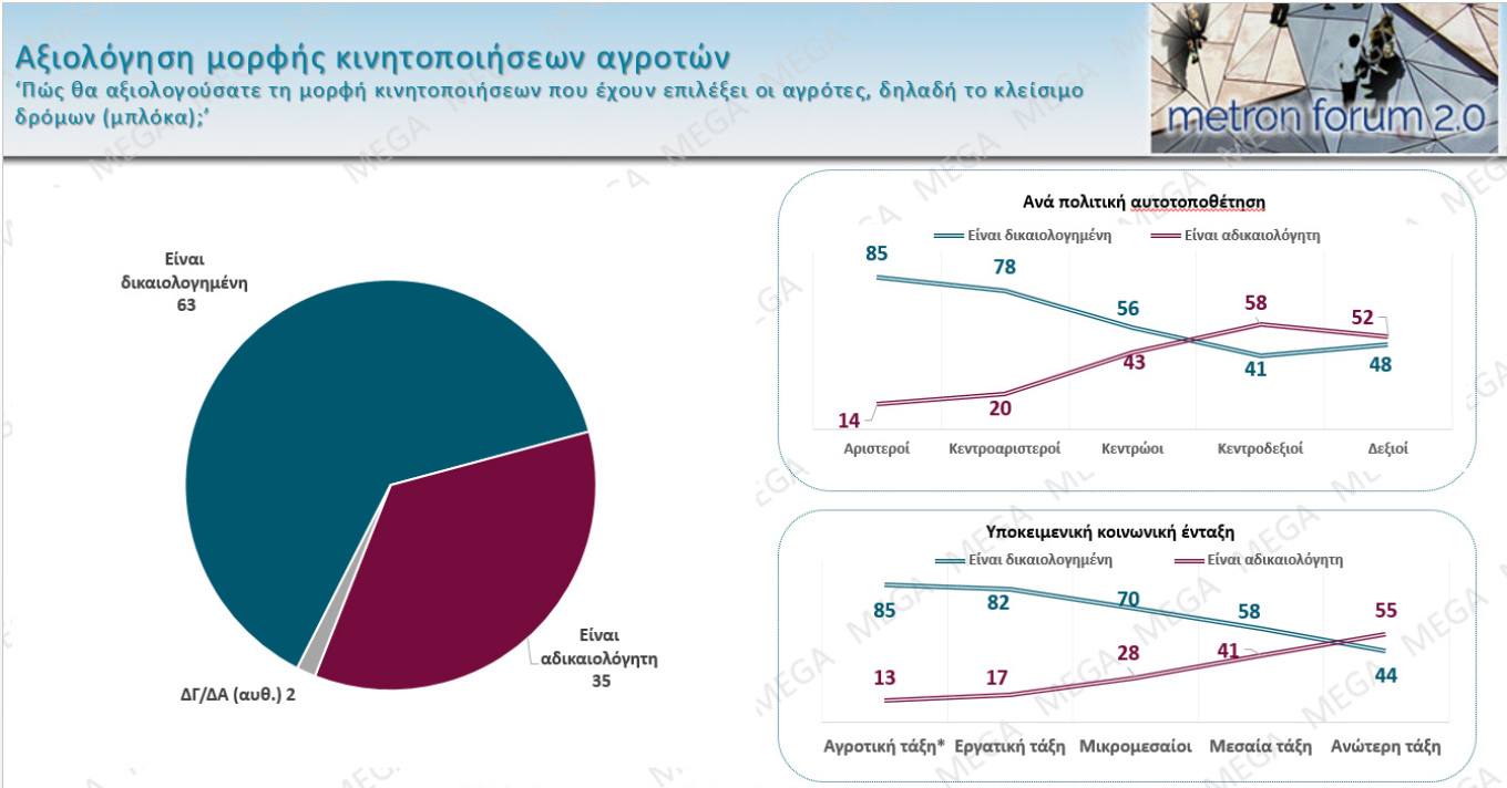 Δημοσκόπηση Metron Analysis