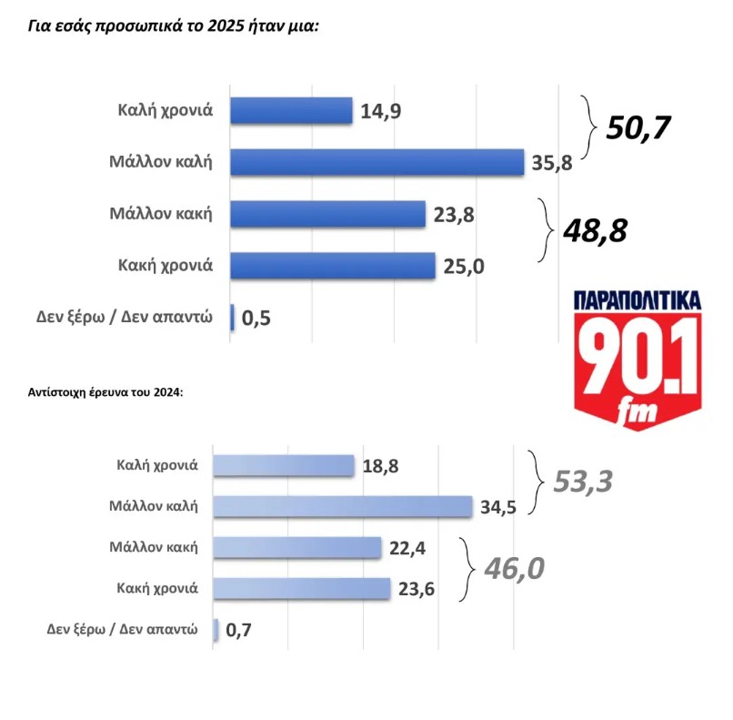 Δημοσκόπηση GPO