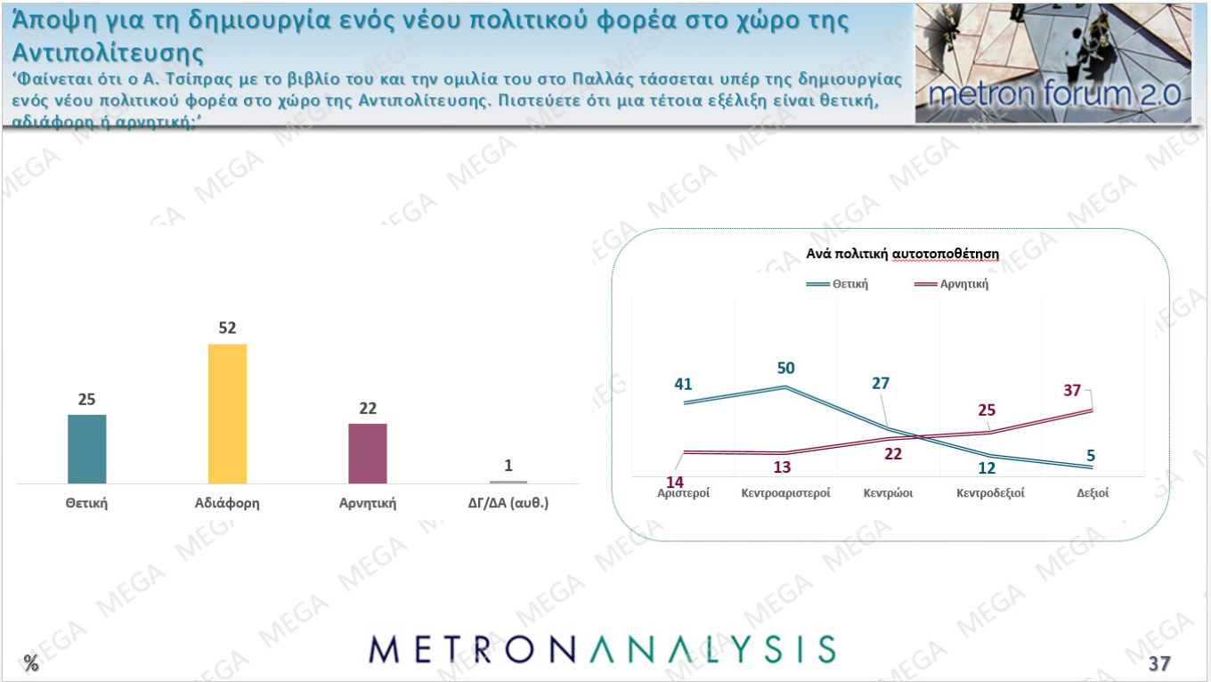 Δημοσκόπηση Metron Analysis