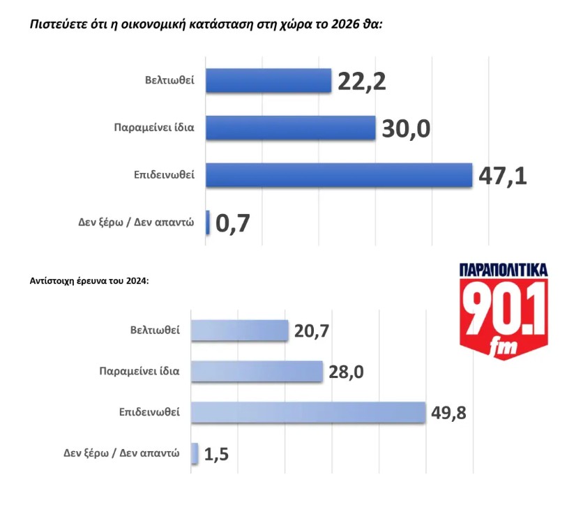 Δημοσκόπηση GPO
