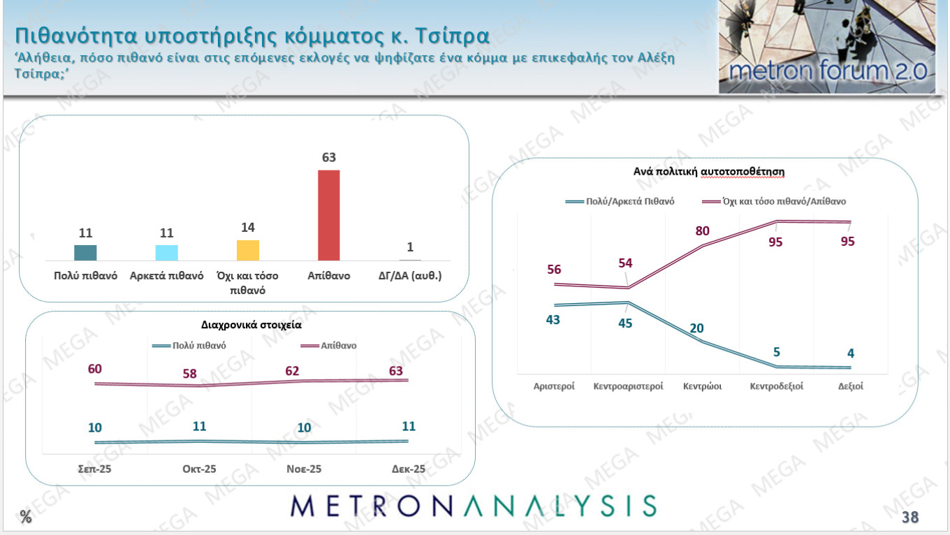 Δημοσκόπηση Metron Analysis