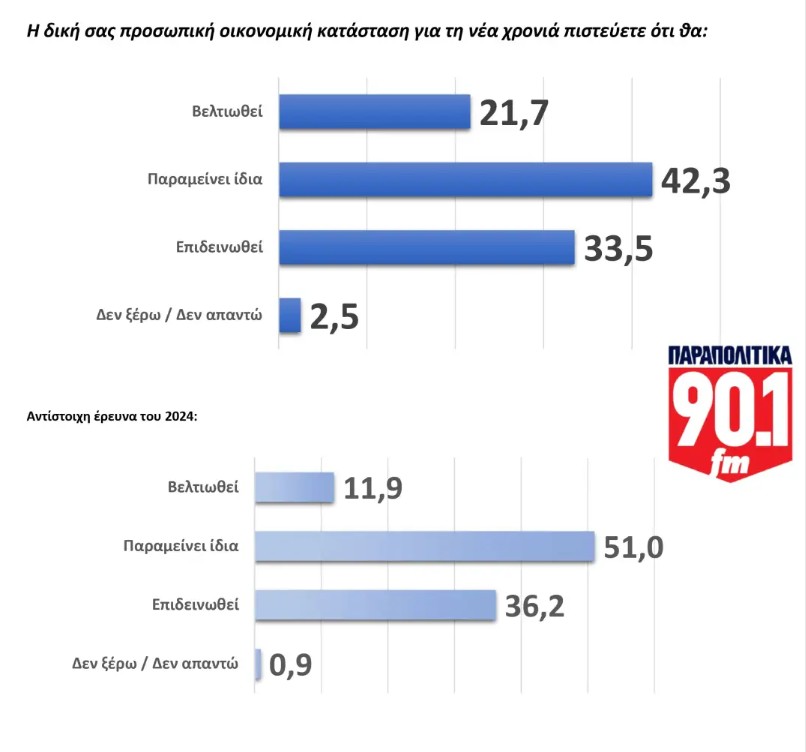 Δημοσκόπηση GPO