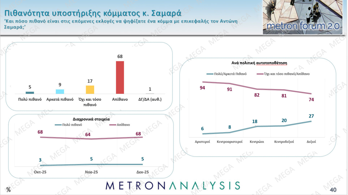 Δημοσκόπηση Metron Analysis