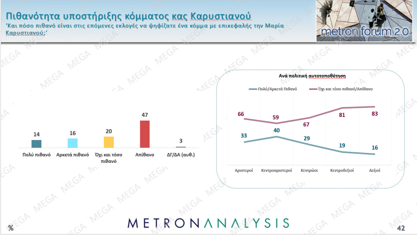 Δημοσκόπηση Metron Analysis