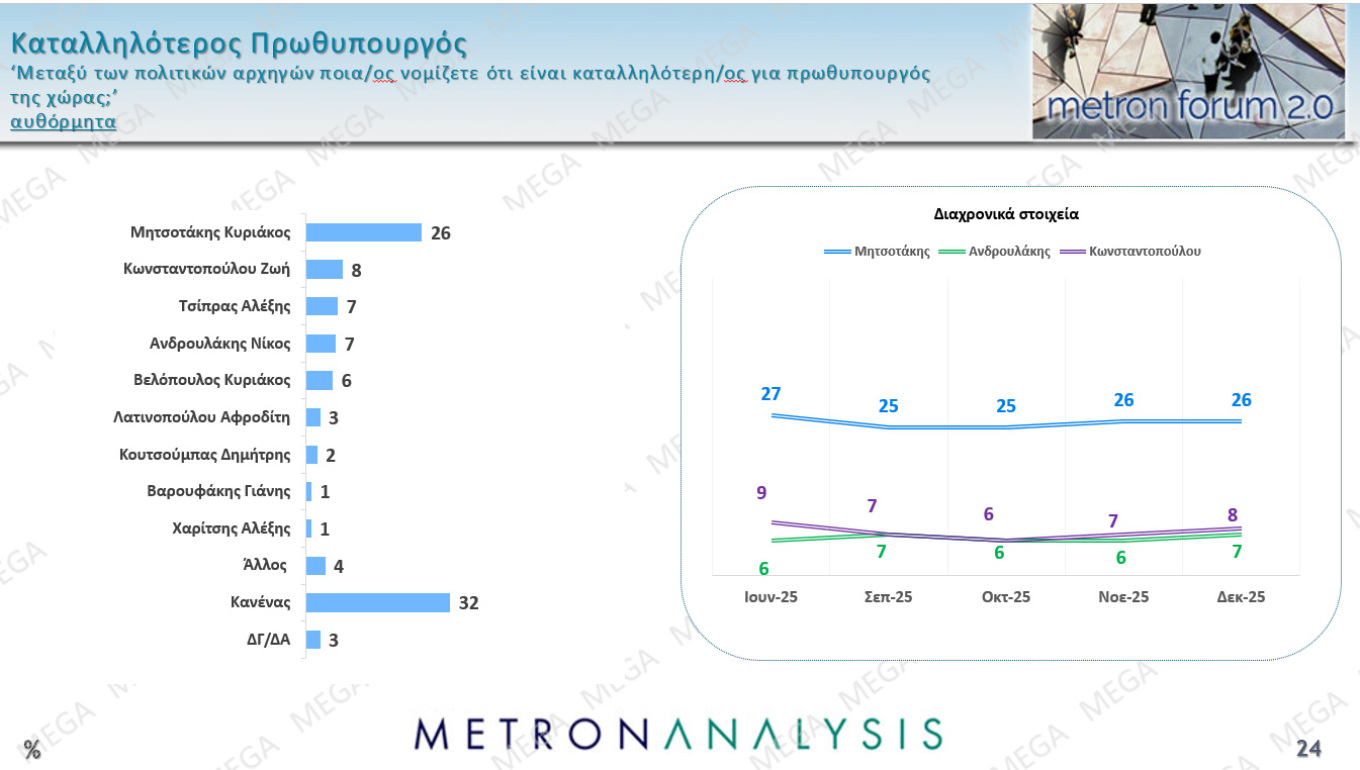 Δημοσκόπηση Metron Analysis