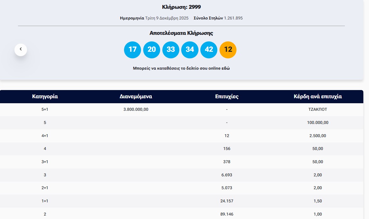 κλήρωση 2999