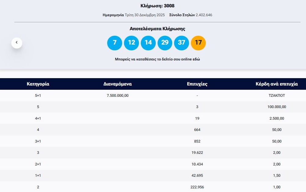 Τζόκερ: Η κλήρωση της Τρίτης