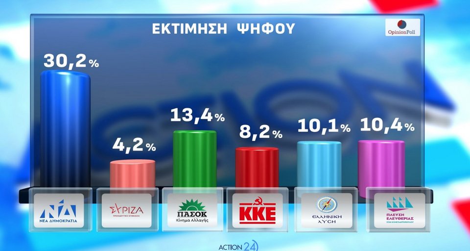 dimoskopisi-ektimisi