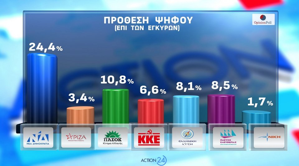 dimoskopisi-ektimisi