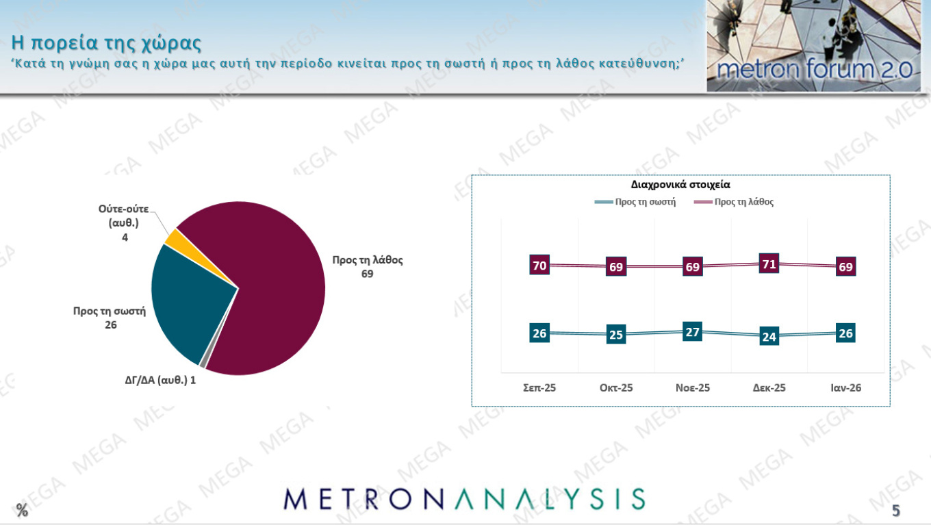 Δημοσκόπηση Metron Analysis