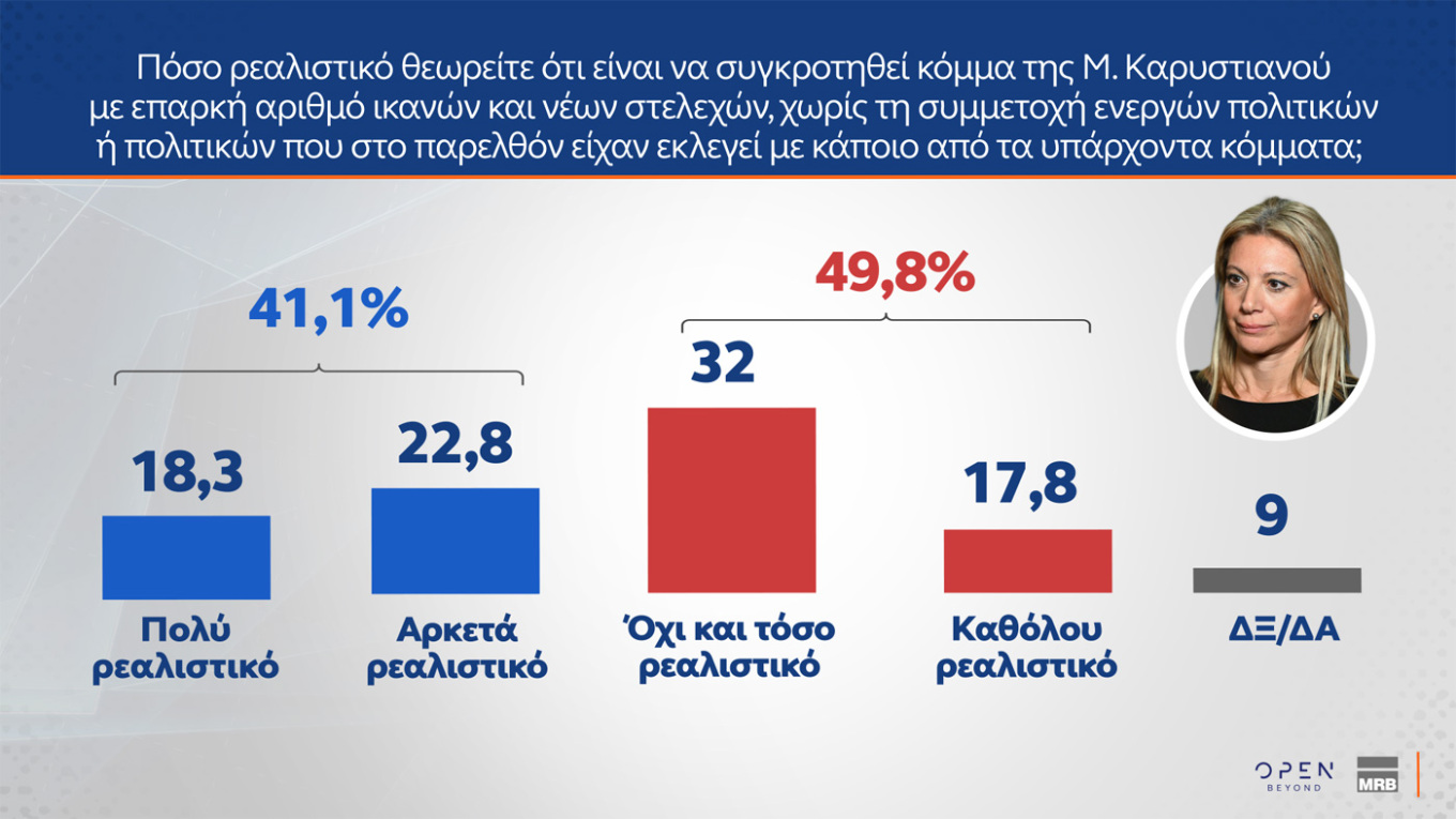 Δημοσκόπηση MRB