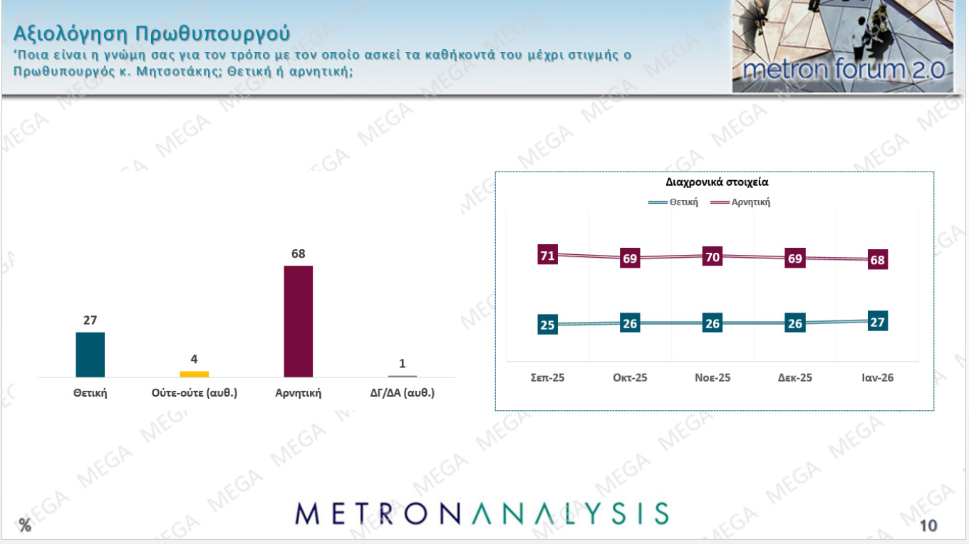 Δημοσκόπηση Metron Analysis