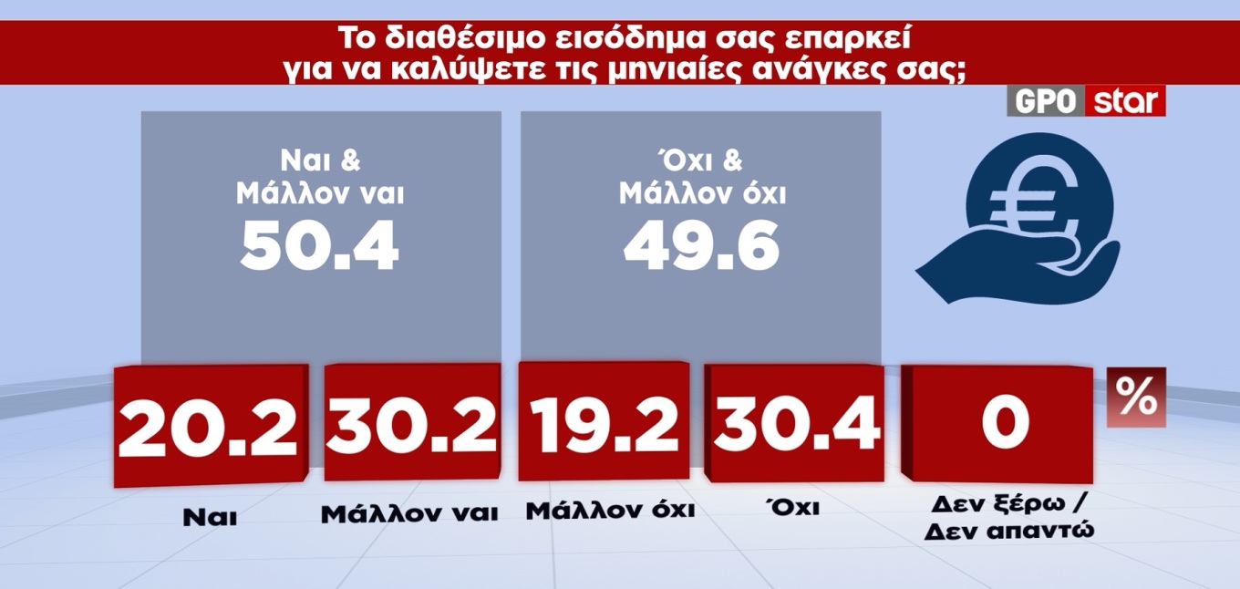 Δημοσκόπηση GPO