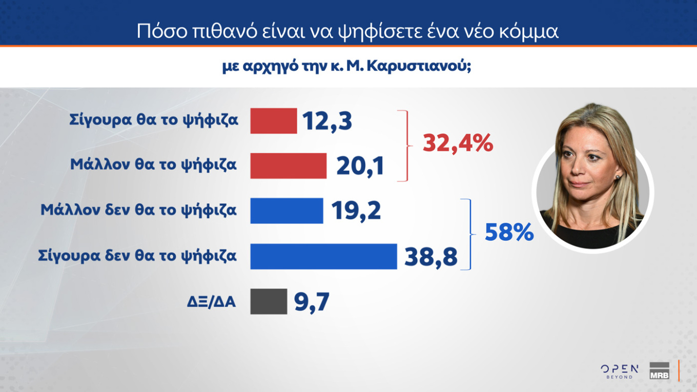 Δημοσκόπηση MRB