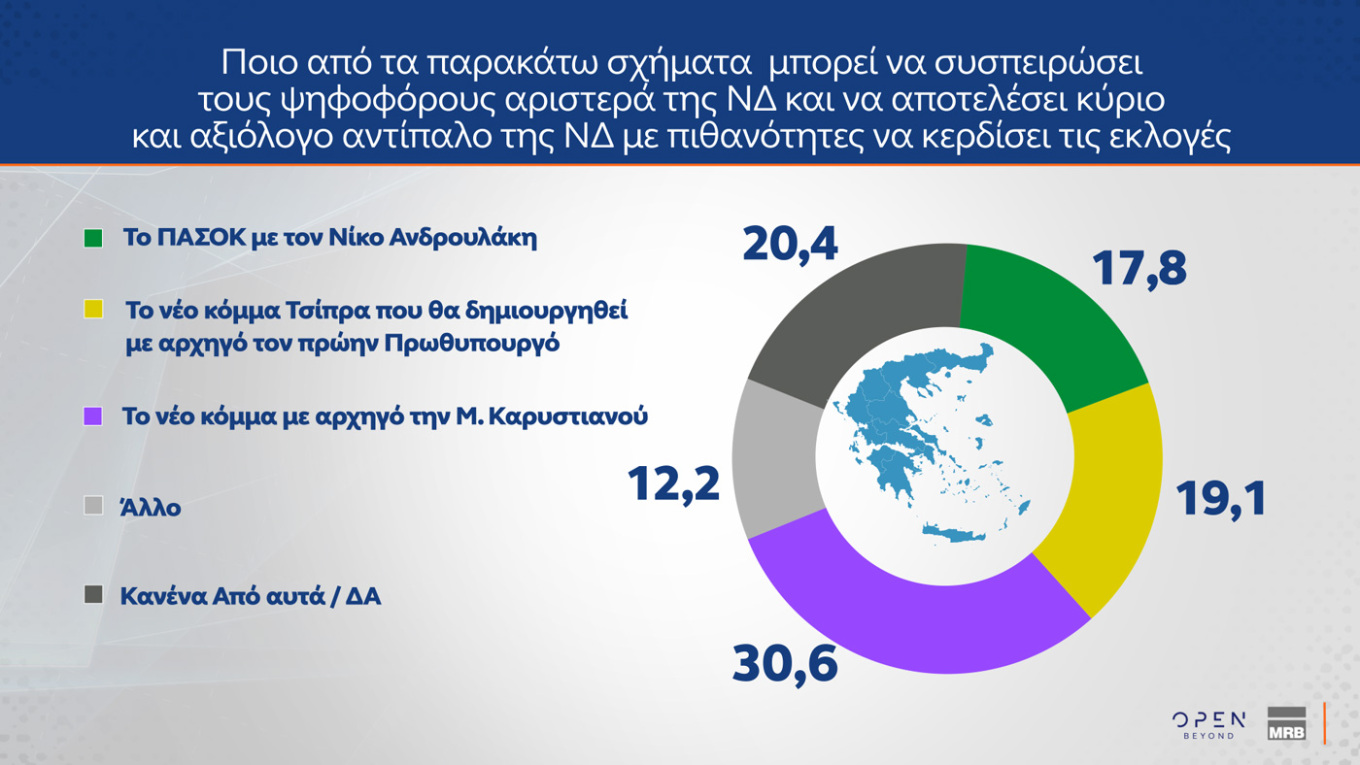 Δημοσκόπηση MRB