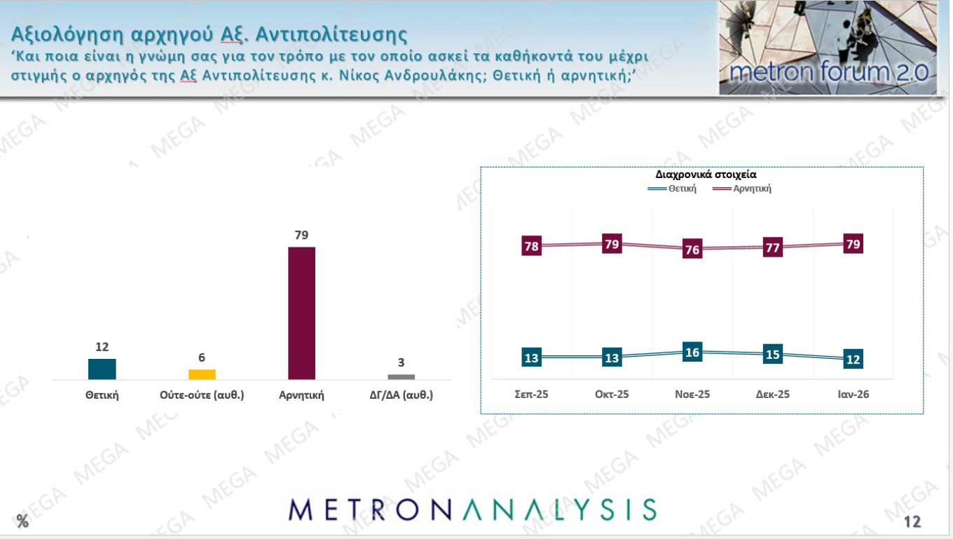 Δημοσκόπηση Metron Analysis