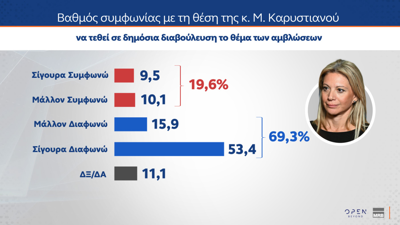 Δημοσκόπηση MRB