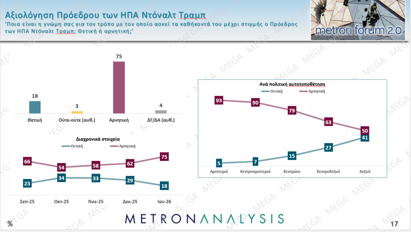 Δημοσκόπηση Metron Analysis
