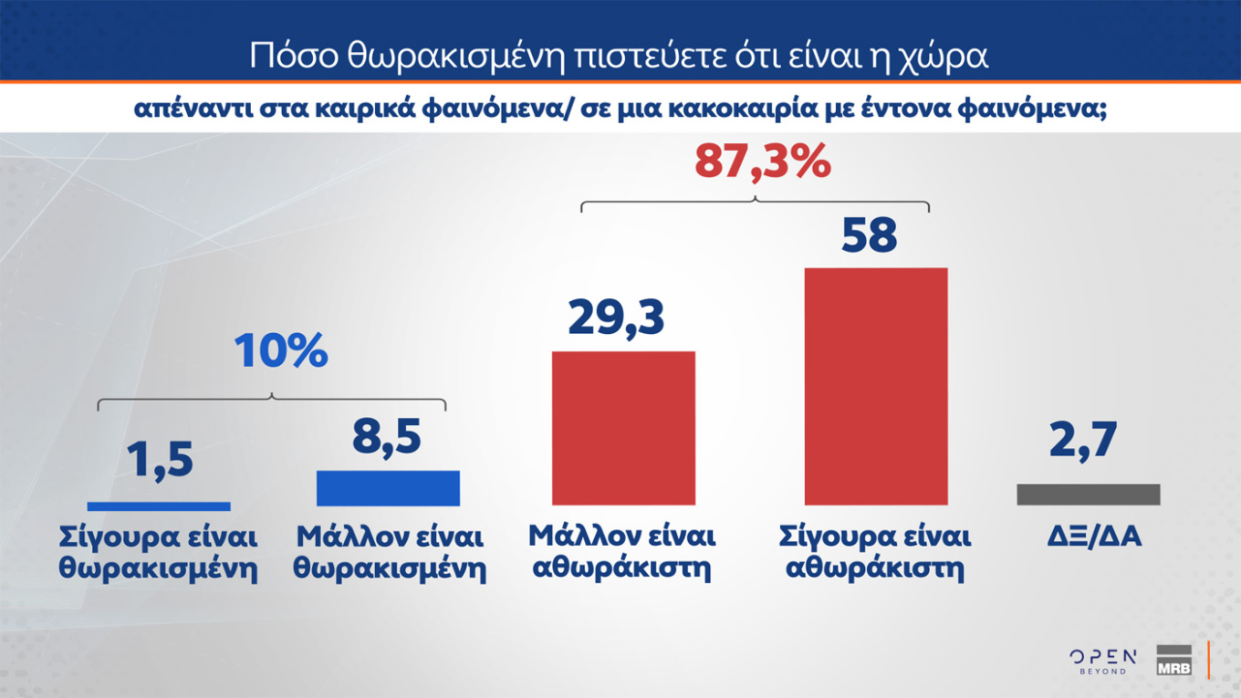 Δημοσκόπηση MRB