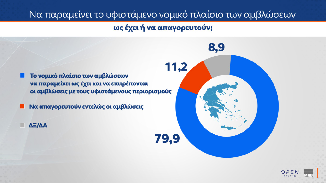 Δημοσκόπηση MRB