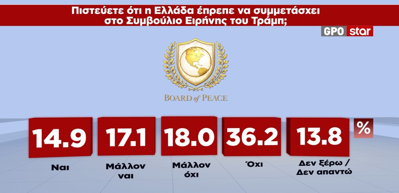 Δημοσκόπηση GPO