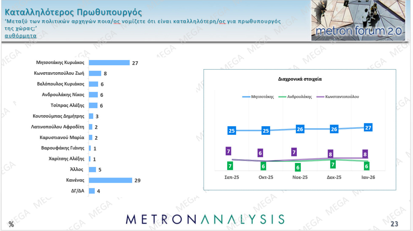 Δημοσκόπηση Metron Analysis