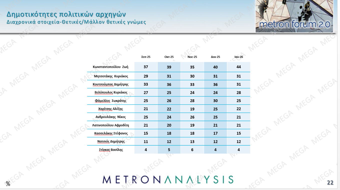 Δημοσκόπηση Metron Analysis