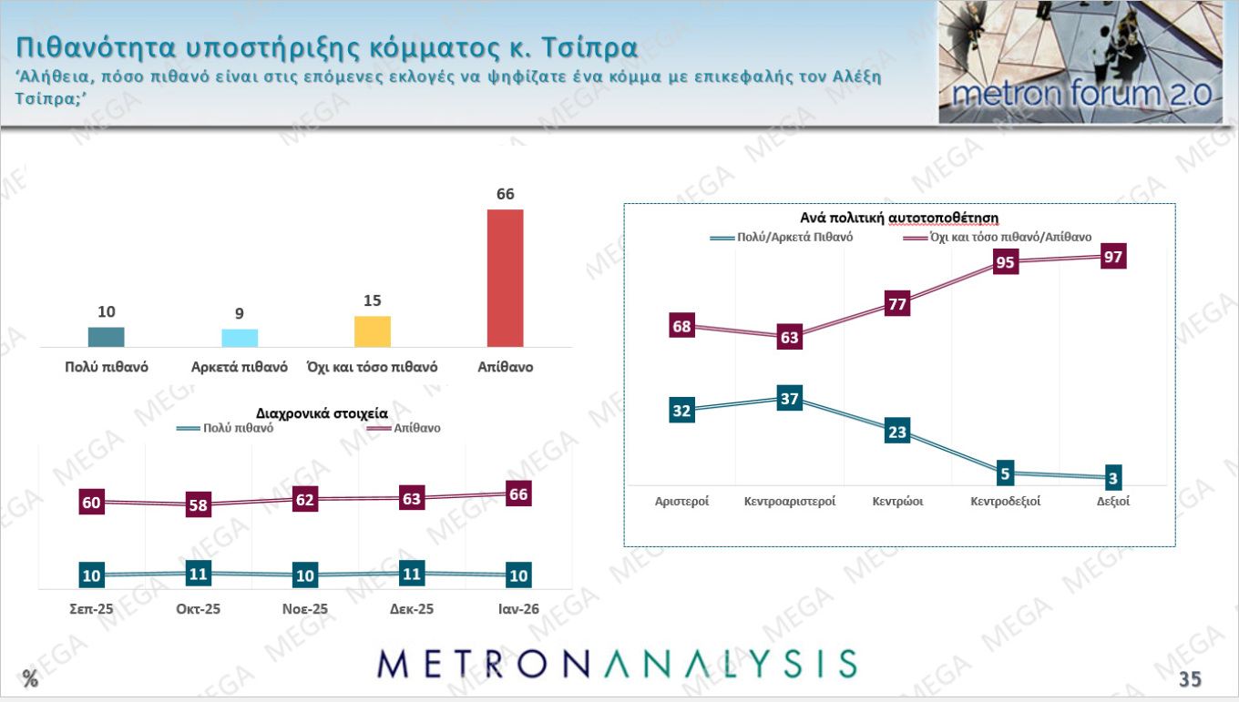 Δημοσκόπηση Metron Analysis