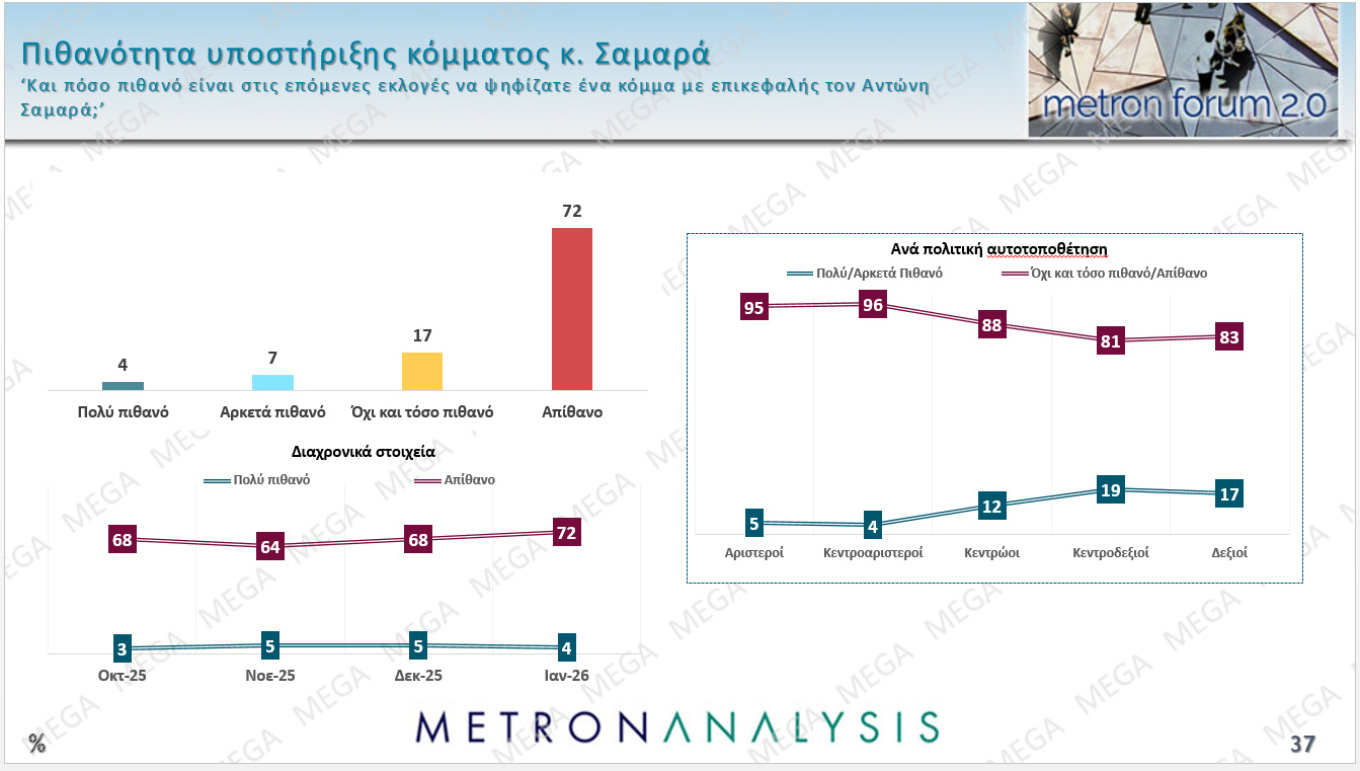 Δημοσκόπηση Metron Analysis