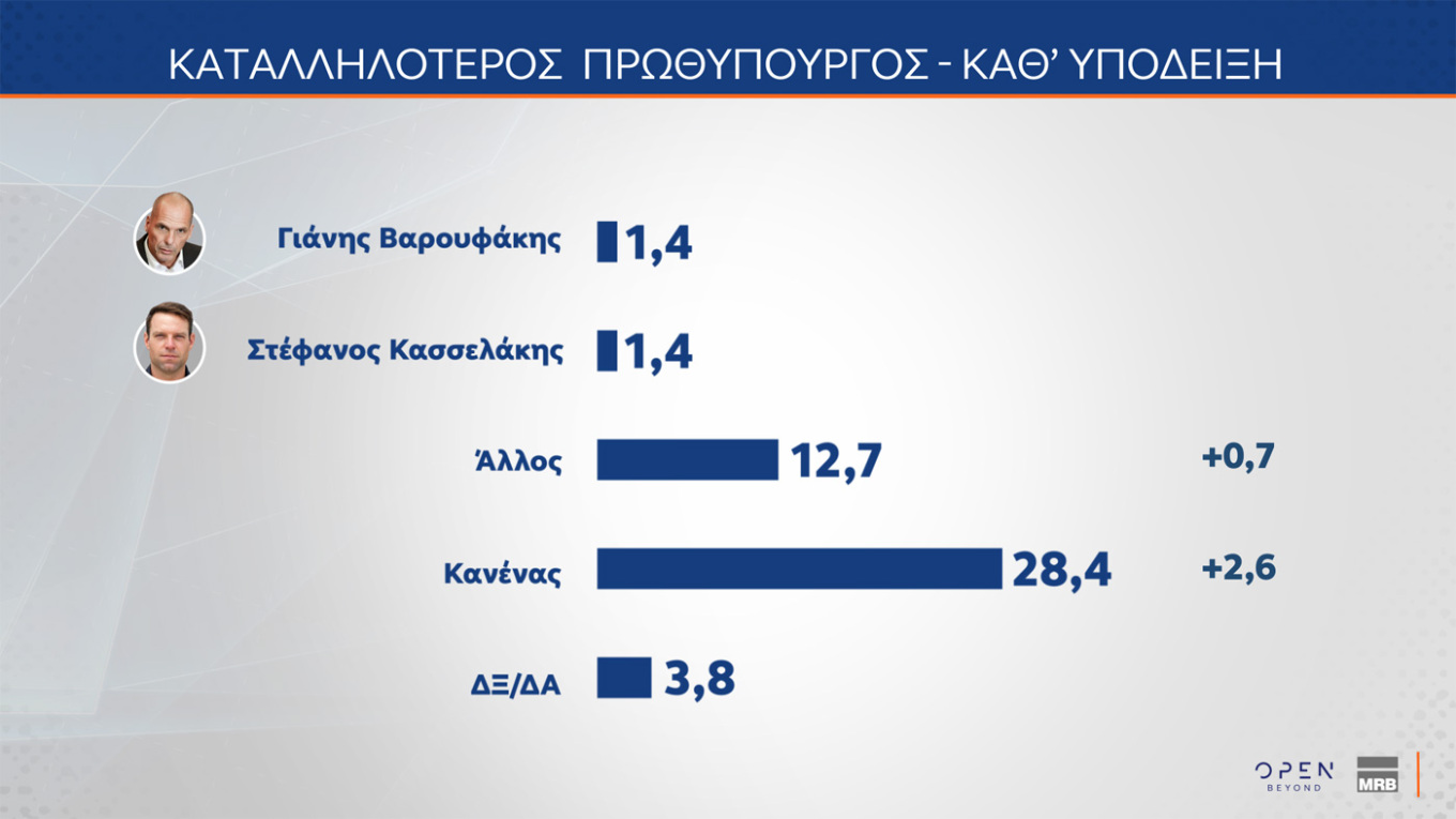 Δημοσκόπηση MRB