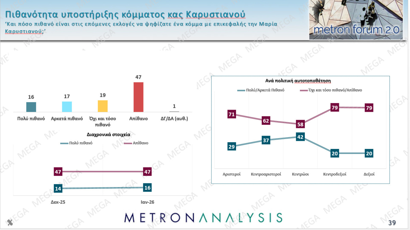 Δημοσκόπηση Metron Analysis