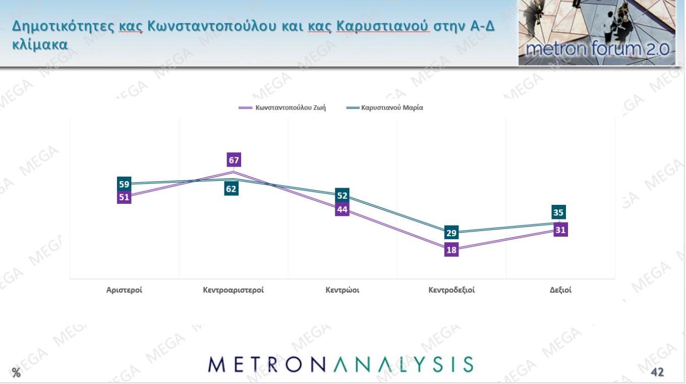 Δημοσκόπηση Metron Analysis