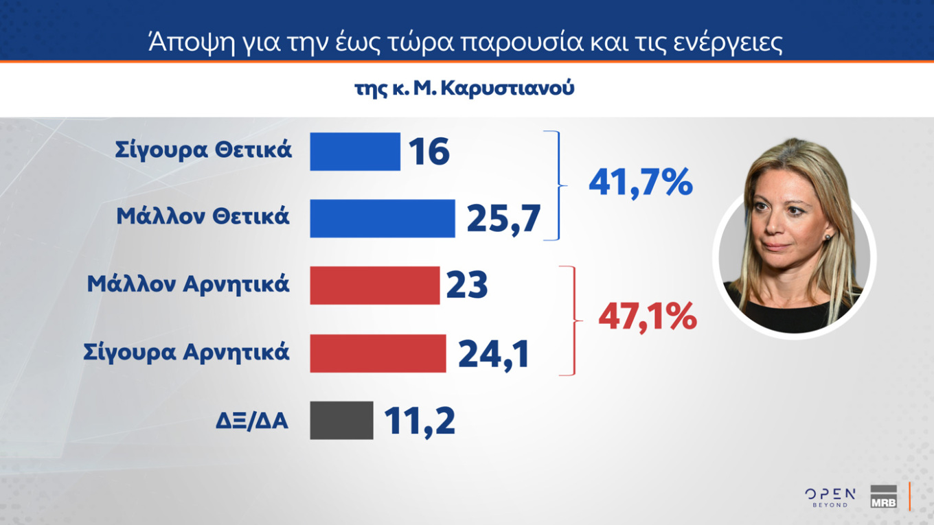 Δημοσκόπηση MRB