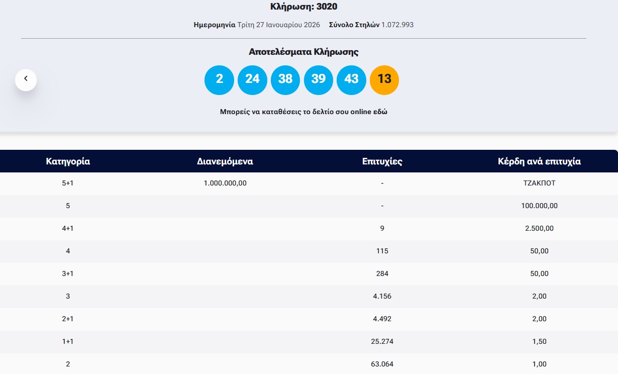 Τζόκερ: Η κλήρωση της Τρίτης