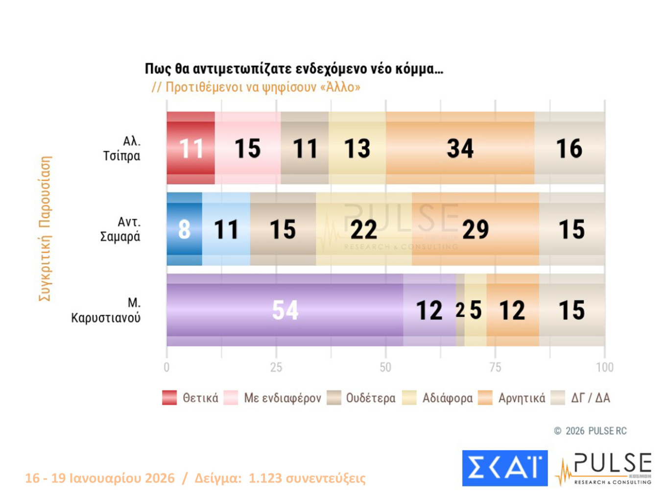Δημοσκόπηση Pulse