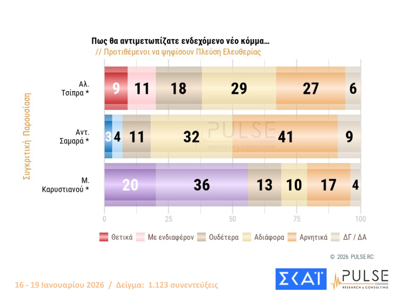 Δημοσκόπηση Pulse