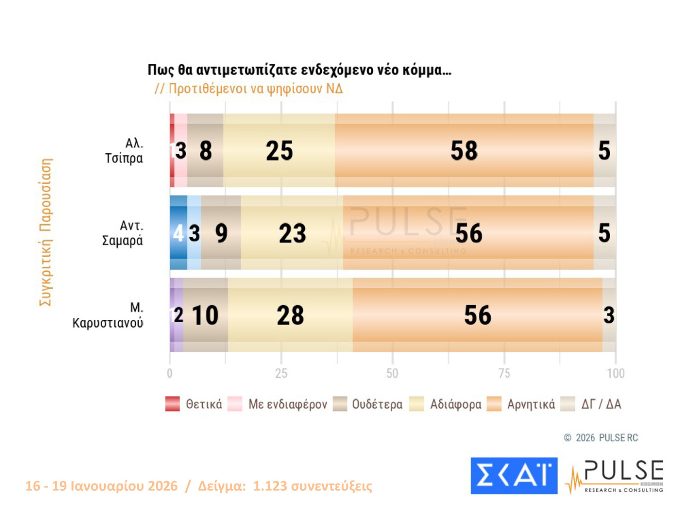 Δημοσκόπηση Pulse
