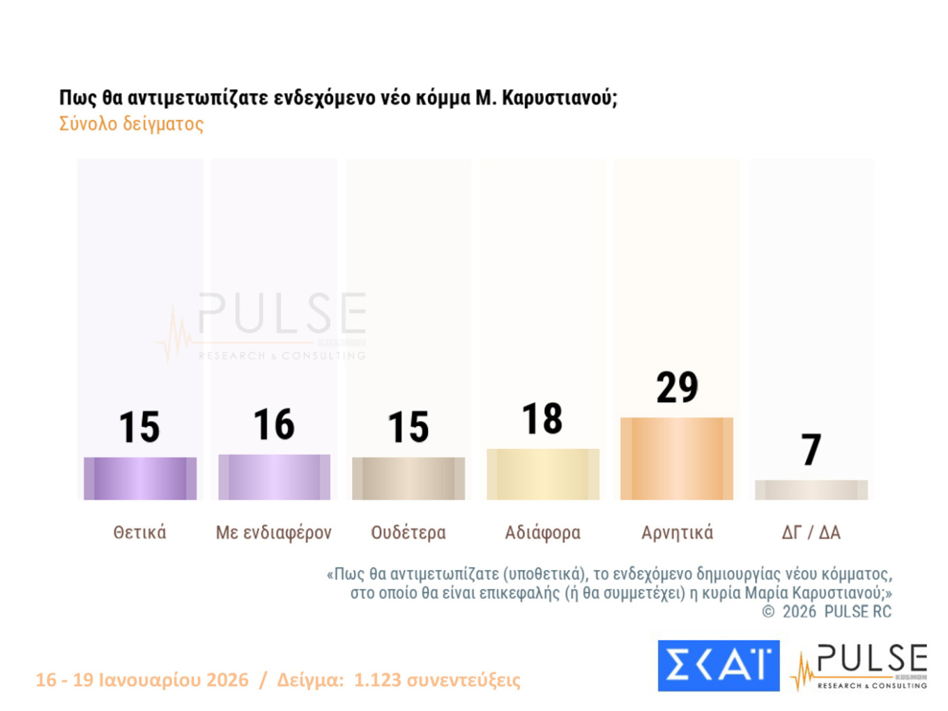 Δημοσκόπηση Pulse