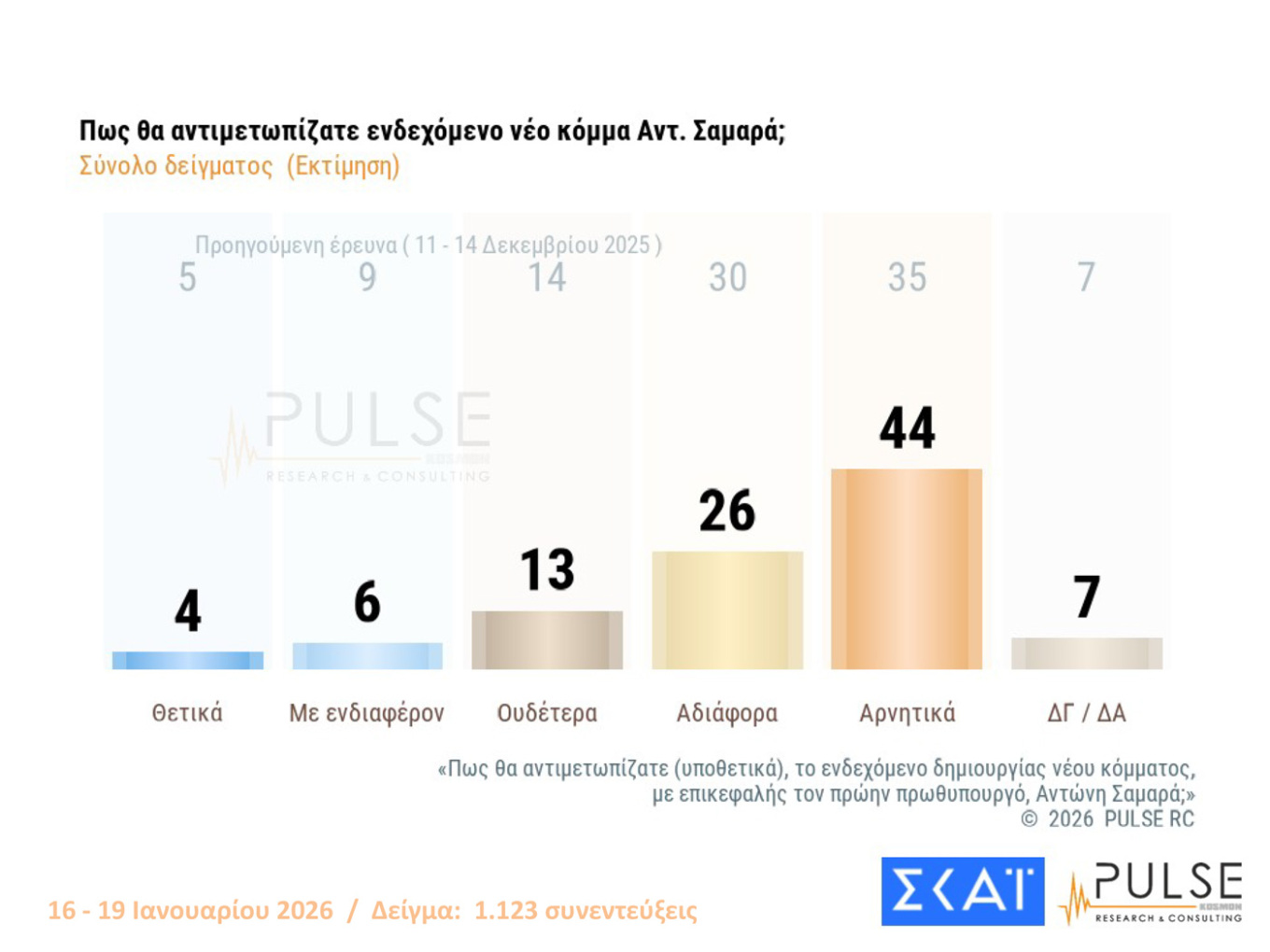 Δημοσκόπηση Pulse