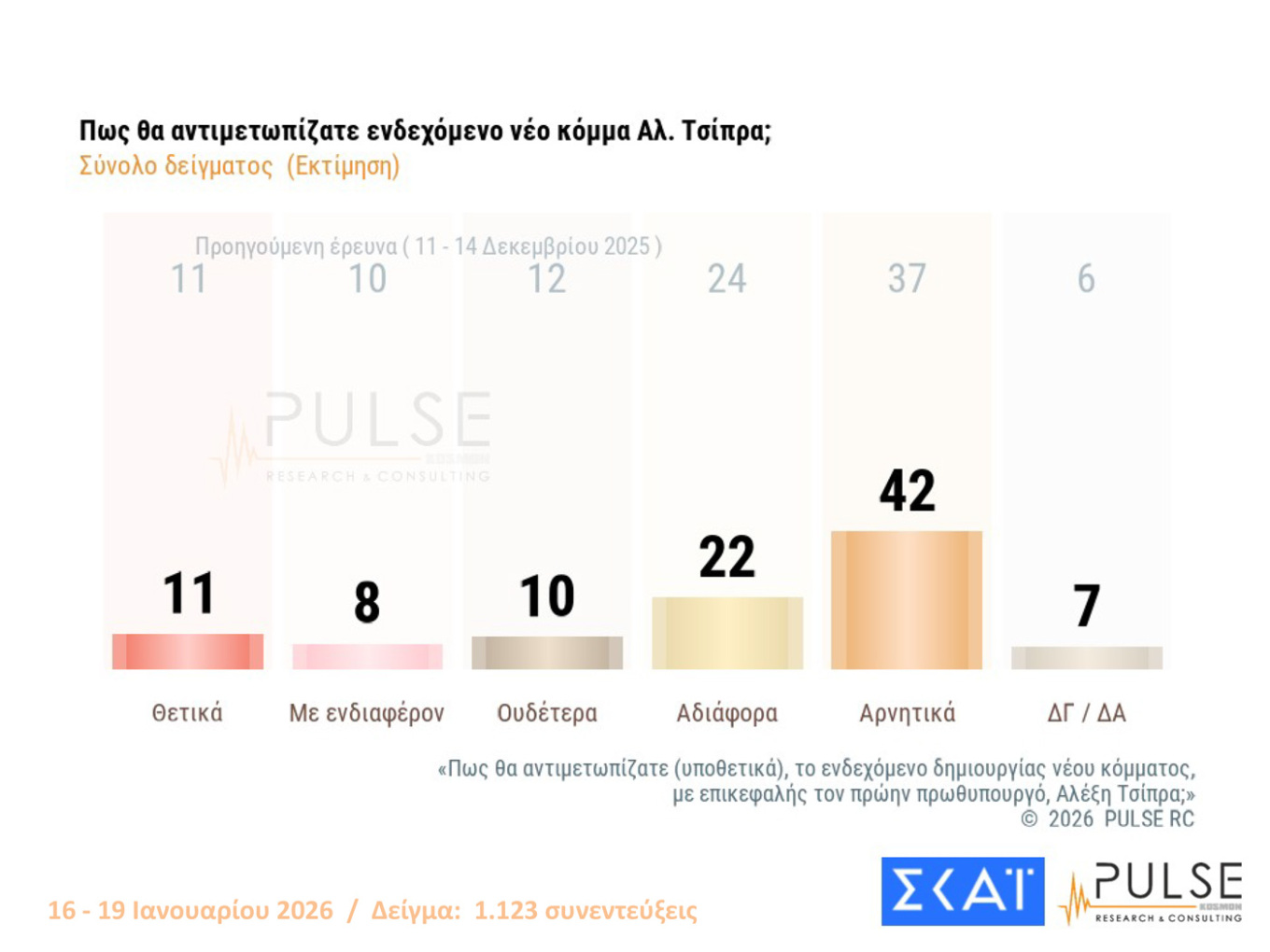 Δημοσκόπηση Pulse