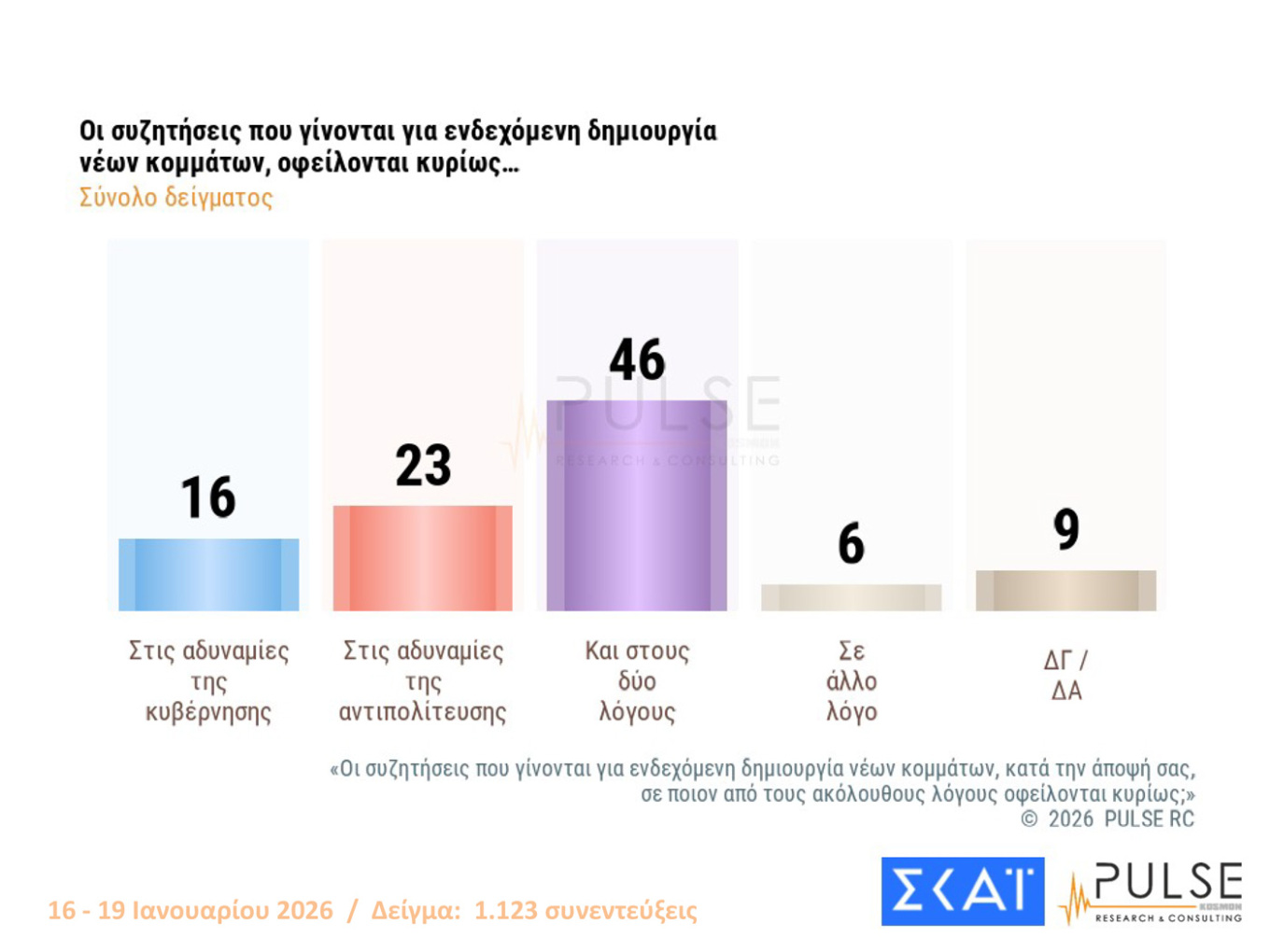 Δημοσκόπηση Pulse