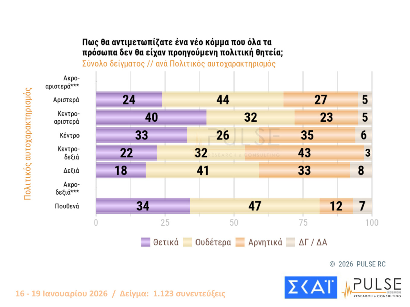 Δημοσκόπηση Pulse