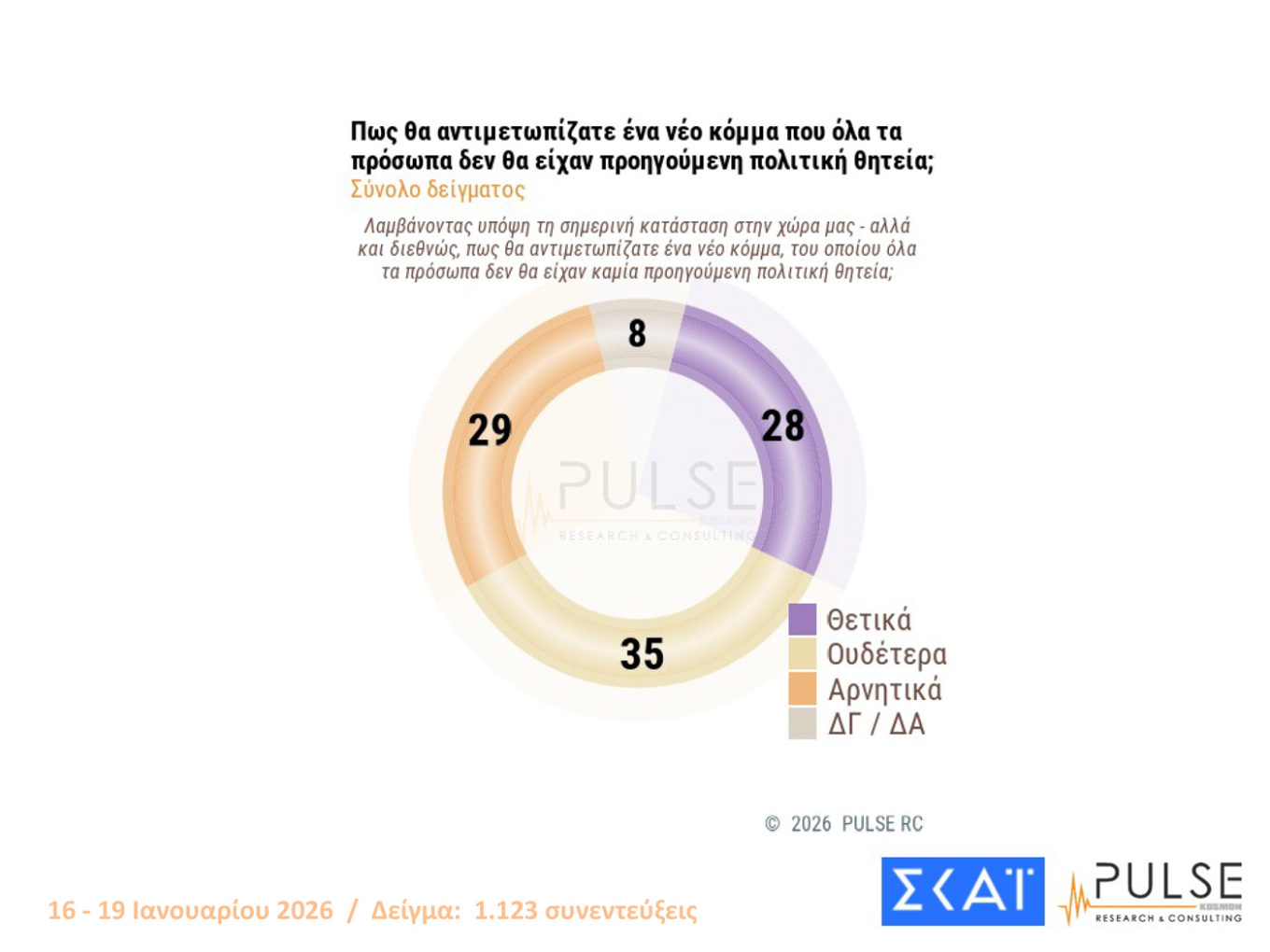 Δημοσκόπηση Pulse